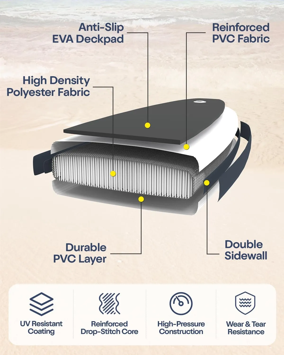 Inflatable Stand Up Paddle Board with Full Accessories Kit, 11' x 33" SUP Paddle Board for Adults and Youth of All Skill Levels, 430lbs Capacity Non-Slip EVA Deck, Lightweight & Portable